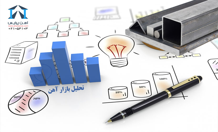 پیش بینی وضعیت بازار اهن در هفته اینده