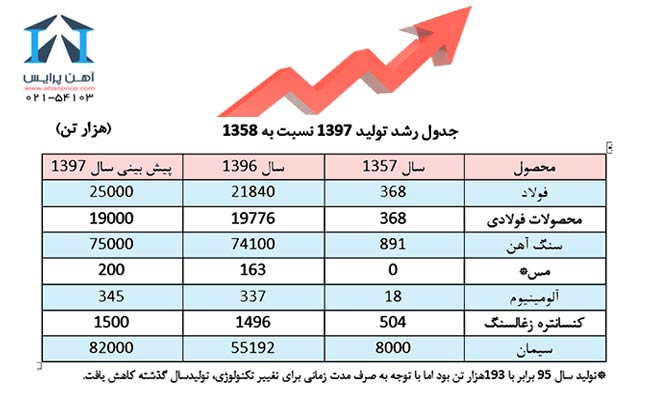نمره قبولی صنعت فولاد کشور
