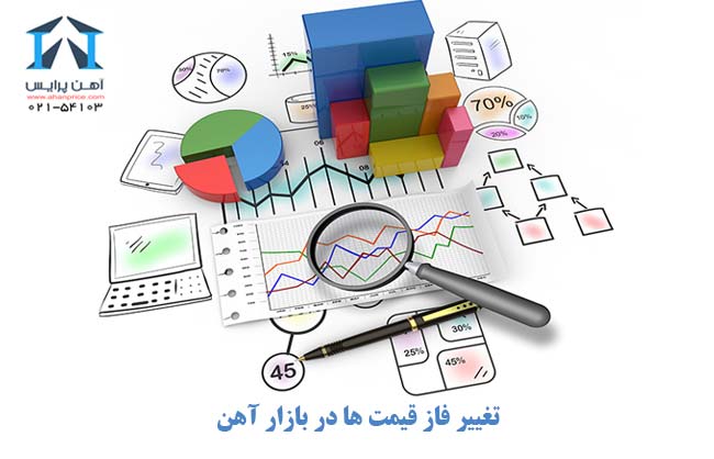 بازار مواج تیرآهن 
