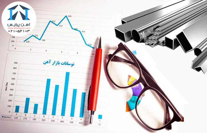 سکوت بازار آهن در برابر رشد قیمت ها 