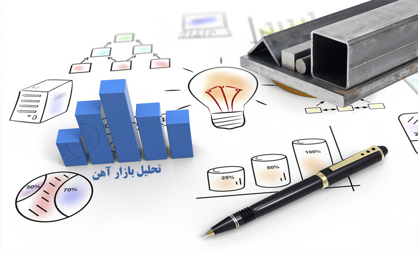 عرضه قطره چکانی مقاطع فولادی