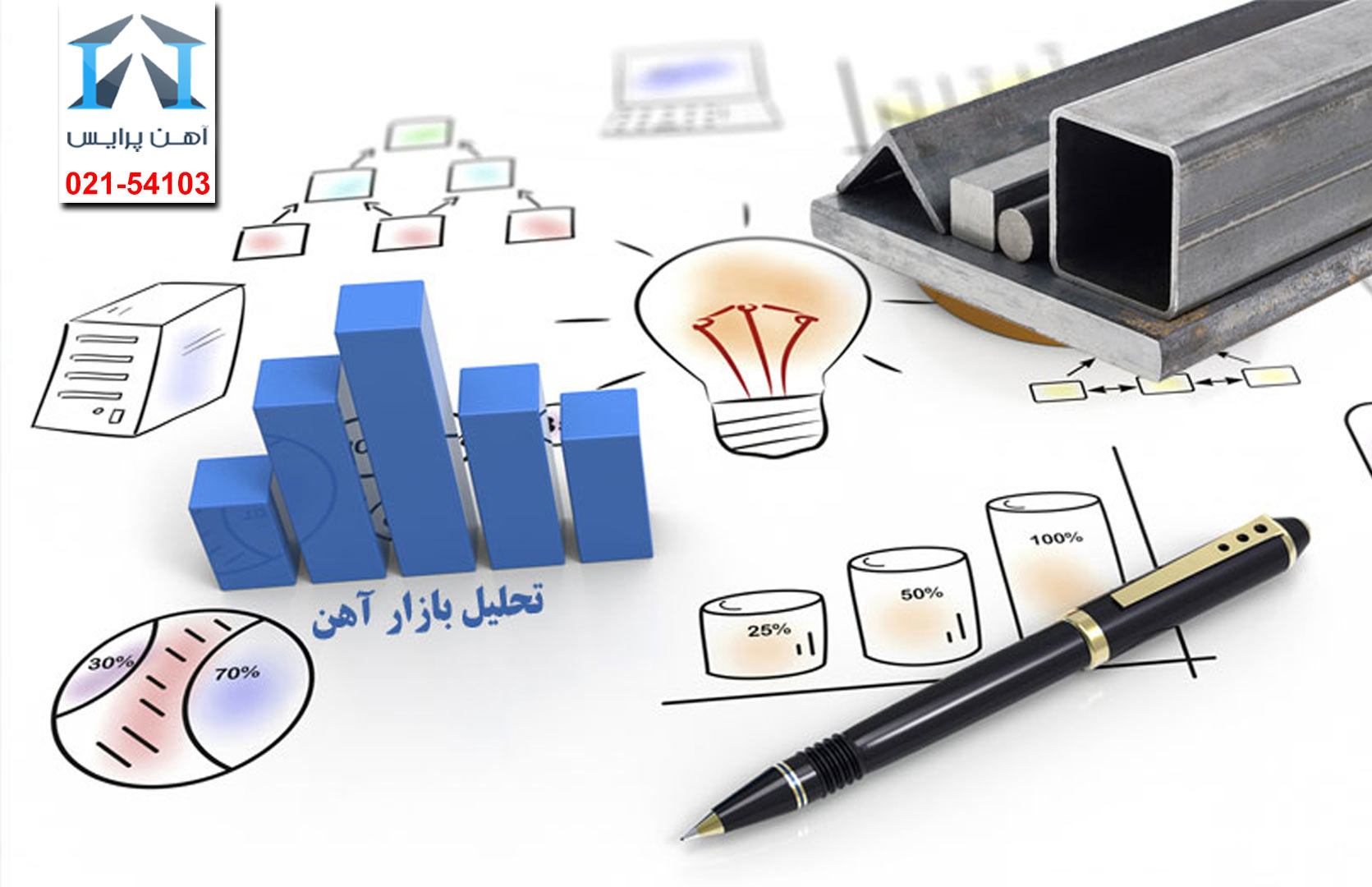 بررسی قیمت آهن در روز گذشته