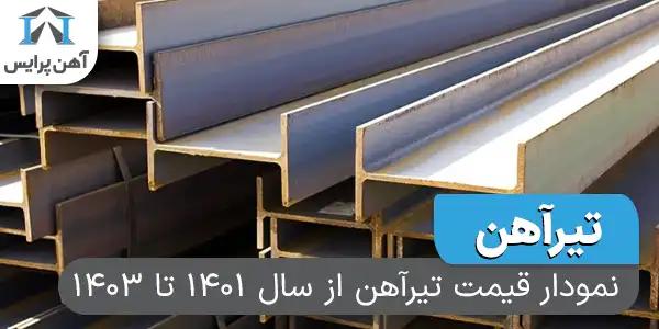 نمودار قیمت تیرآهن از سال ۱۴۰۱ تا ۱۴۰۳