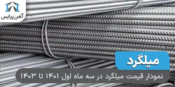 نمودار قیمت میلگرد در سه ماه اول ۱۴۰۱ تا ۱۴۰۳