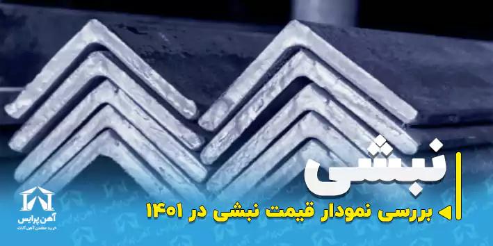 بررسی نمودار قیمت نبشی از ۱۴۰۲