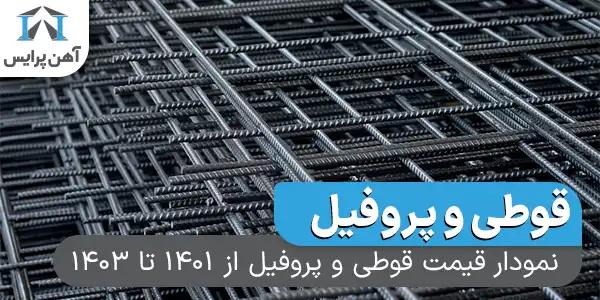 نمودار قیمت قوطی و پروفیل از ۱۴۰۱ تا ۱۴۰۳