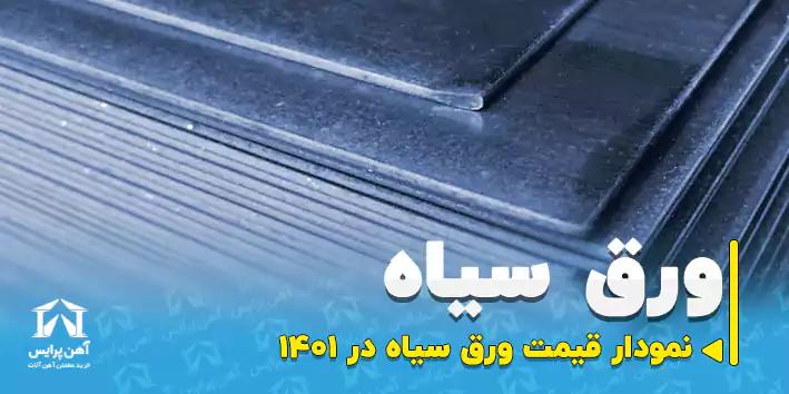 نمودار قیمت ورق سیاه 1402