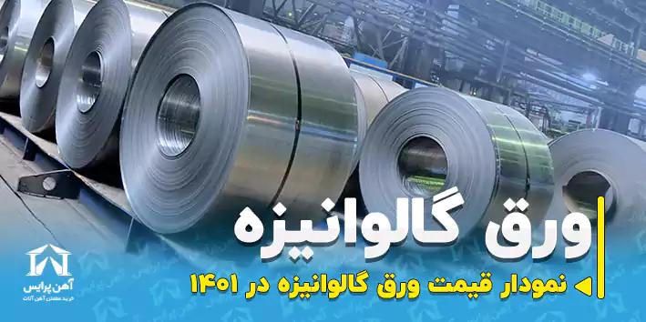نمودار قیمت ورق گالوانیزه از ۱۴۰۱ تا ۱۴۰۳