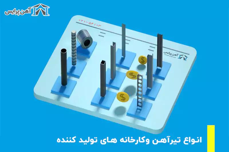 انواع تیرآهن و کارخانه های تولید کننده 