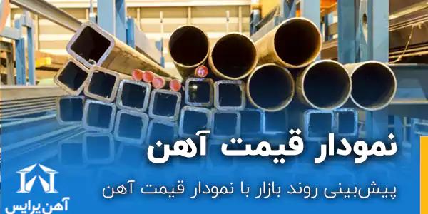 پیش بینی روند بازار با نمودار قیمت آهن