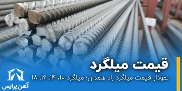 نمودار قیمت میلگرد راد همدان میلگرد 18,16,14,10