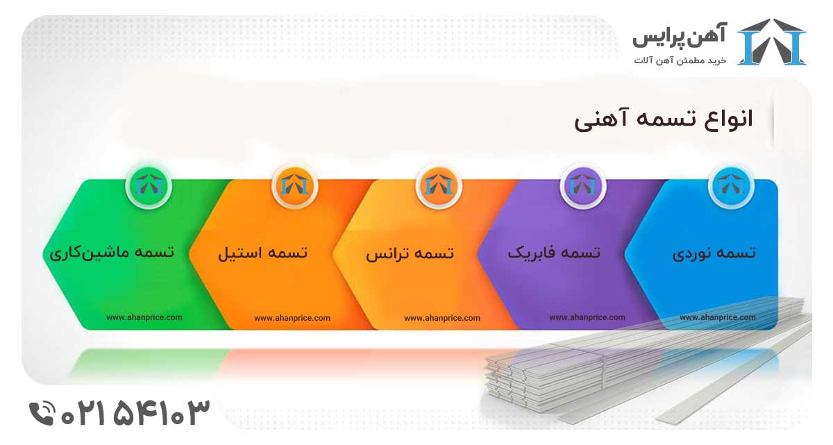 تسمه آهنی