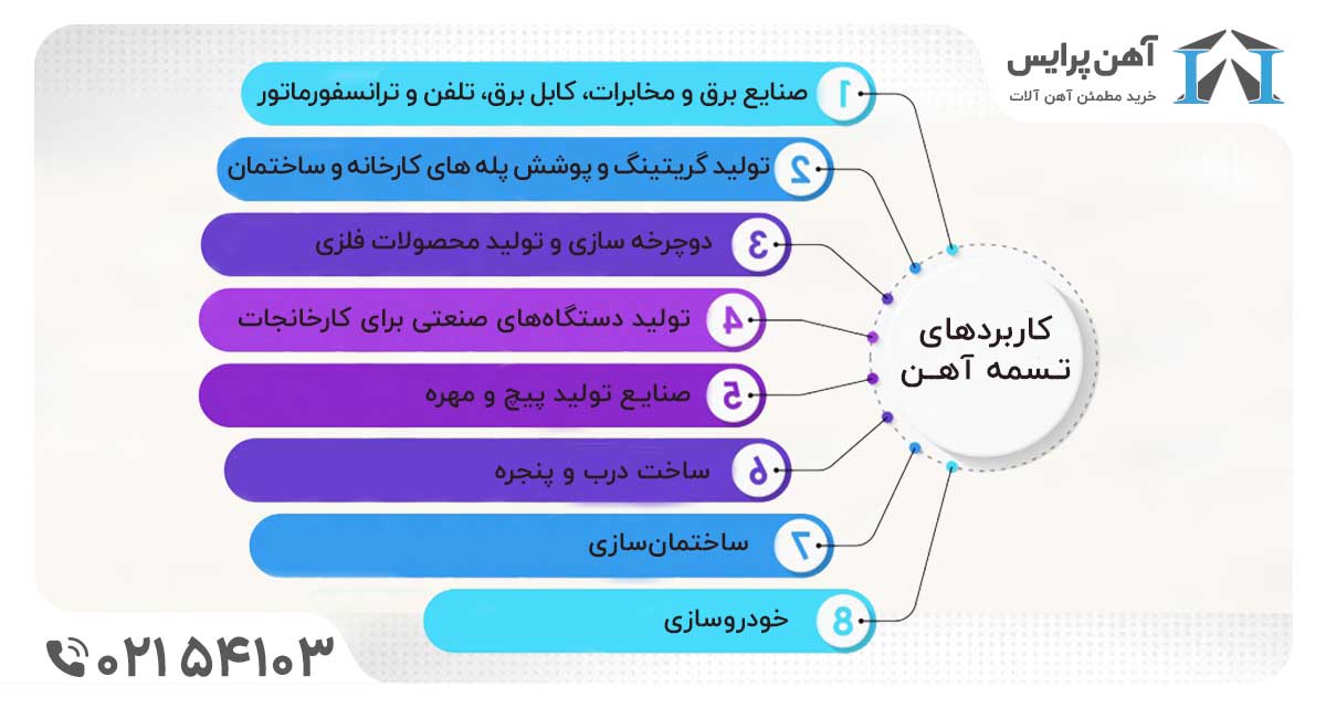 کاربرد تسمه آهنی آهن پرایس
