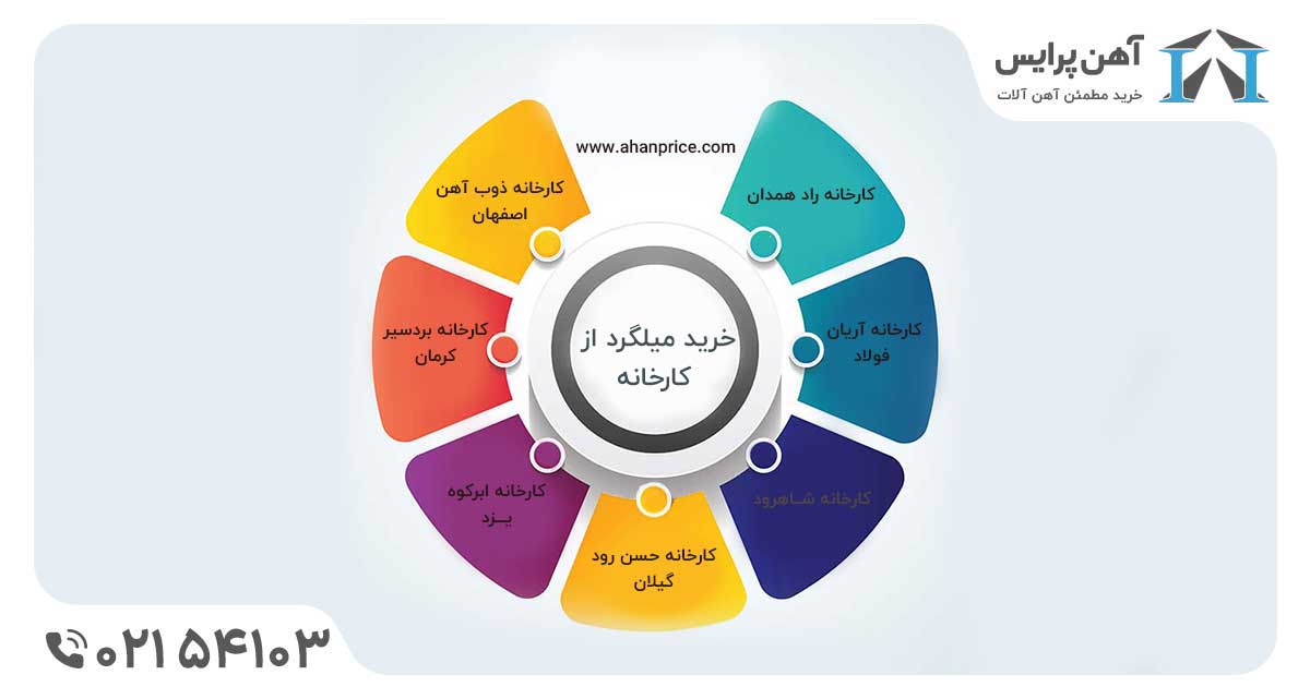 خرید میلگرد از کارخانه