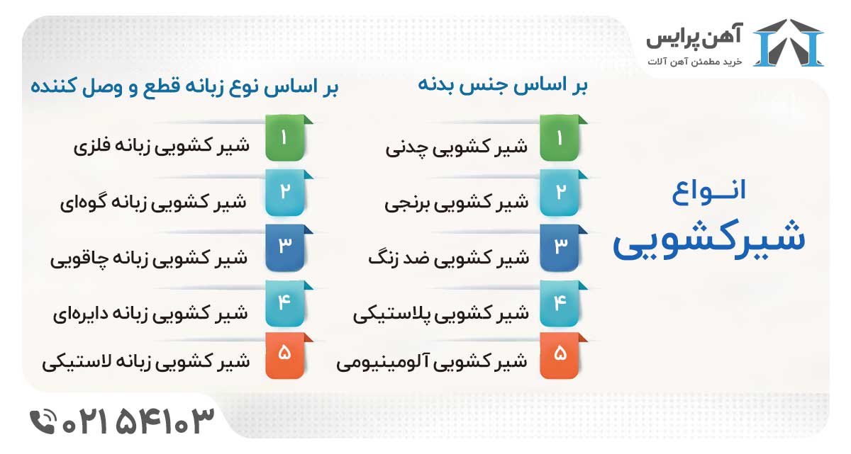 شیر کشویی