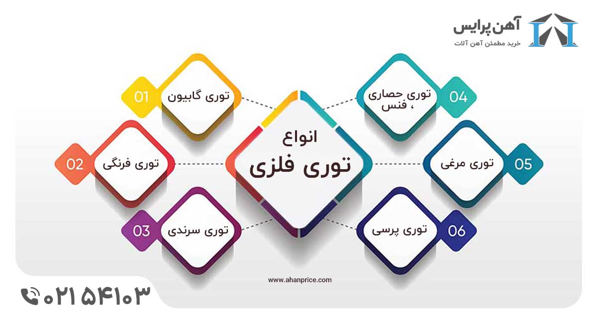 قیمت توری