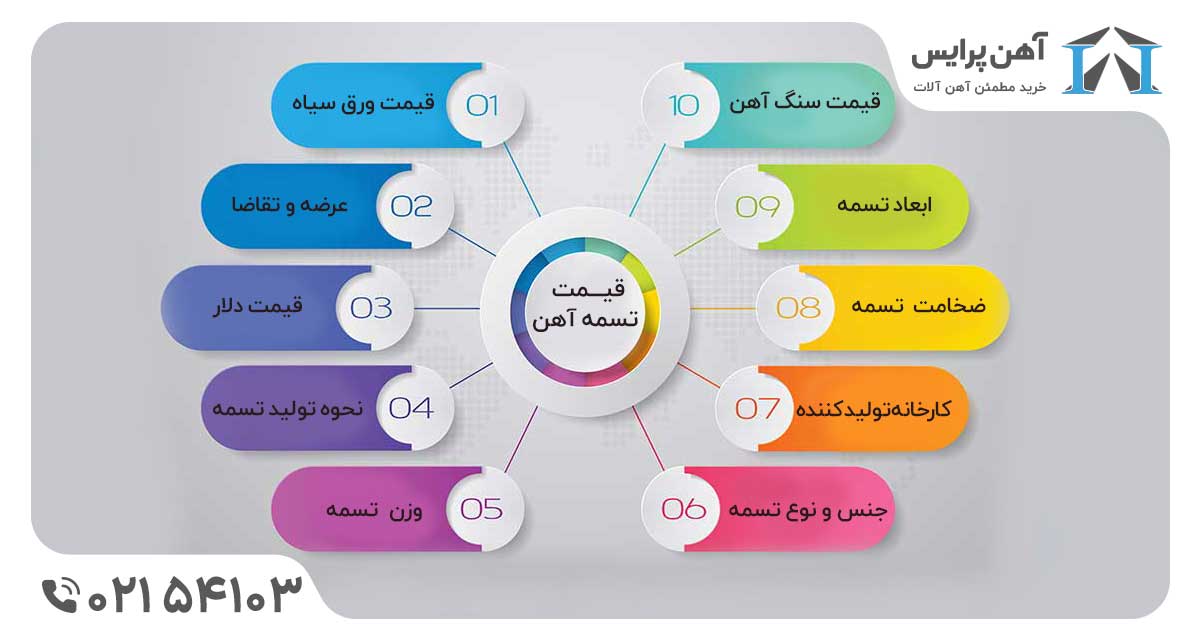 قیمت تسمه