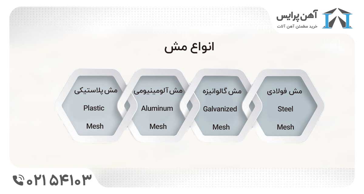 قیمت مش