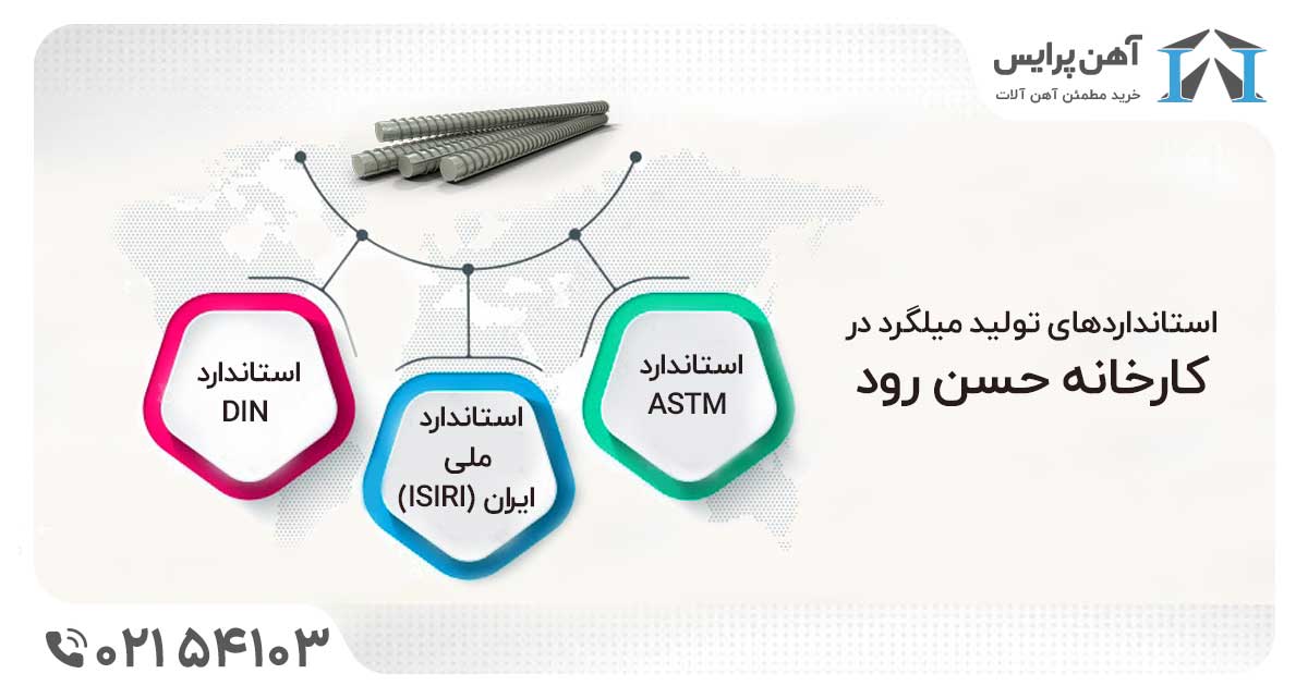 قیمت میلگرد حسن رود امروز