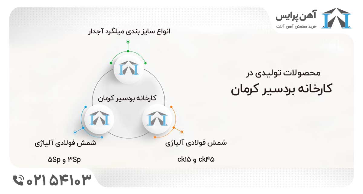 کارخانه بردسیر کرمان آهن پرایس