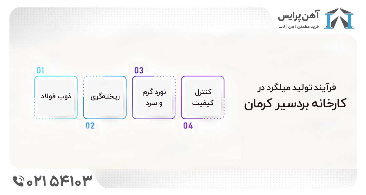 کارخانه برد سیر کرمان
