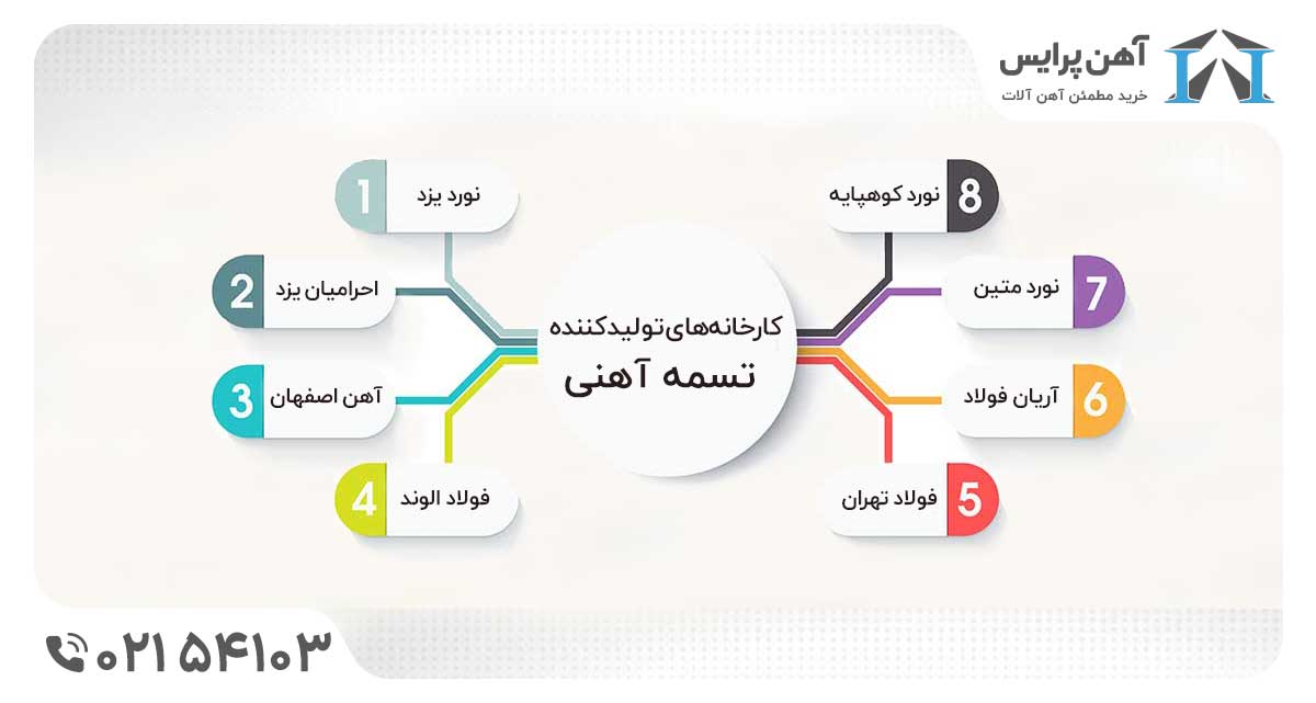 تولید کننده تسمه اهنی